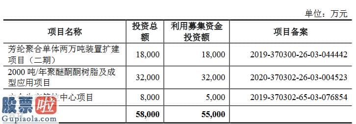 今日股市新闻有哪些 凯盛新材料创业板获受理：2019年净利润同比翻一番