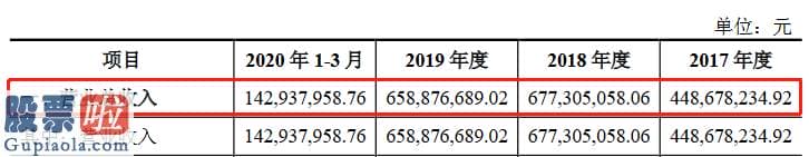 今日股市新闻有哪些 凯盛新材料创业板获受理：2019年净利润同比翻一番