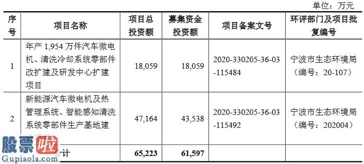 上市公司要闻：恒帅股份创业板获受理：广汽集团系五大客户之一