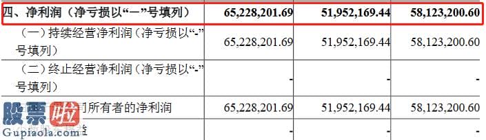 上市公司要闻：恒帅股份创业板获受理：广汽集团系五大客户之一