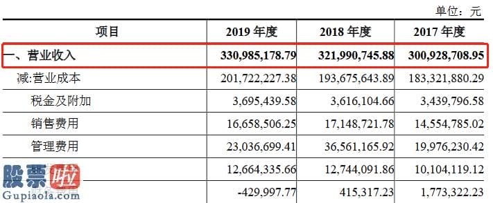 上市公司要闻：恒帅股份创业板获受理：广汽集团系五大客户之一