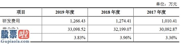 上市公司要闻：恒帅股份创业板获受理：广汽集团系五大客户之一