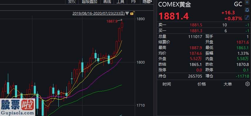 今日股市新闻有哪些_涨疯了，七年新高！A股也涨出一个“白银帝国”！会不会再次涨？专家预测来了