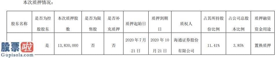 今日股市资讯直播-北特科技控股股东靳坤质押1383万股用于置换质押