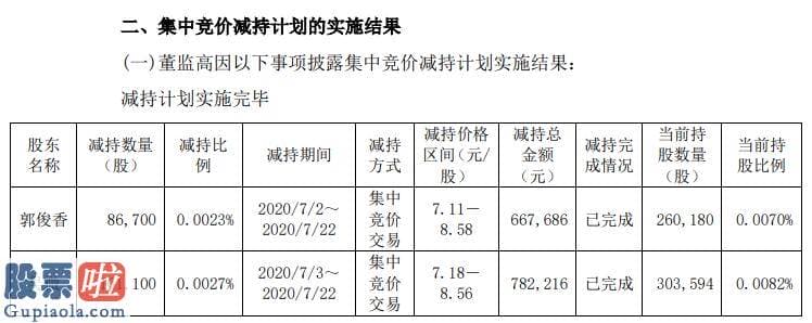 股市新闻网-特变电工2名高级治理人员合计减持19万股套现合计约145万元