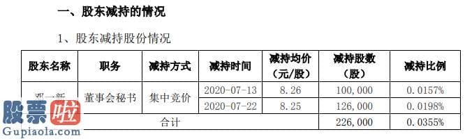 上市公司资讯第一平台_金河生物高级治理人员邓一新减持23万股套现约186万元