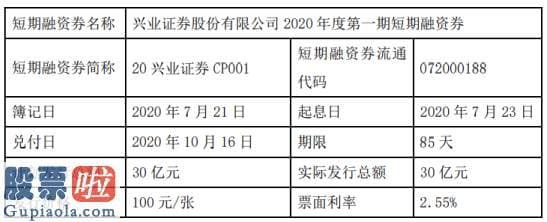 股市新闻-兴业证券短期融资券发行总额为30亿元