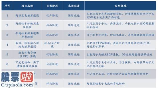 今日股市要闻：全球仅有两国把握此项技术 这家科创板公司9年做到了国内第一、世界第二 | 全景云调研