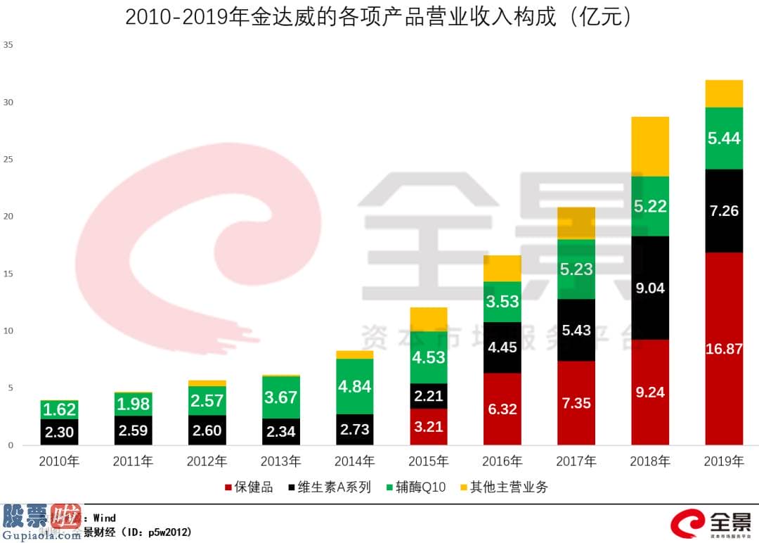 股市要闻_A股疯狂的“长生不老药”，11天暴涨160亿