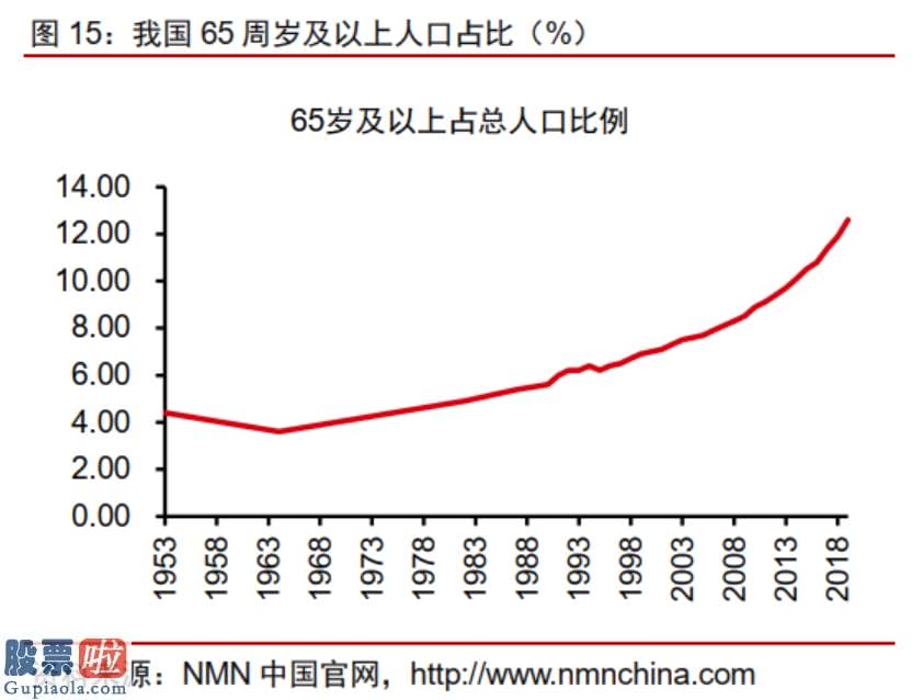 股市要闻_A股疯狂的“长生不老药”，11天暴涨160亿