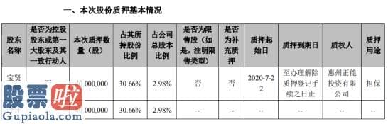 上市公司资讯 宝鹰股份股东宝贤投资质押4000万股用于担保