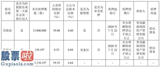 股票上市公司快报 天晟新材股东吴海宙质押1513.92万股用于偿还债务