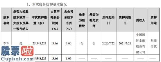 上市公司要闻_利亚德股东李军质押2554.82万股用于归还借款