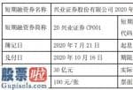 股市新闻-兴业证券短期融资券发行总额为30亿元