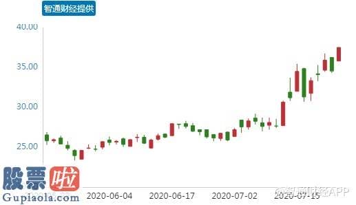 上市公司要闻：BioNTech mRNA疫苗利好消息不断 复星医药(02196)中长期投资价值尽显