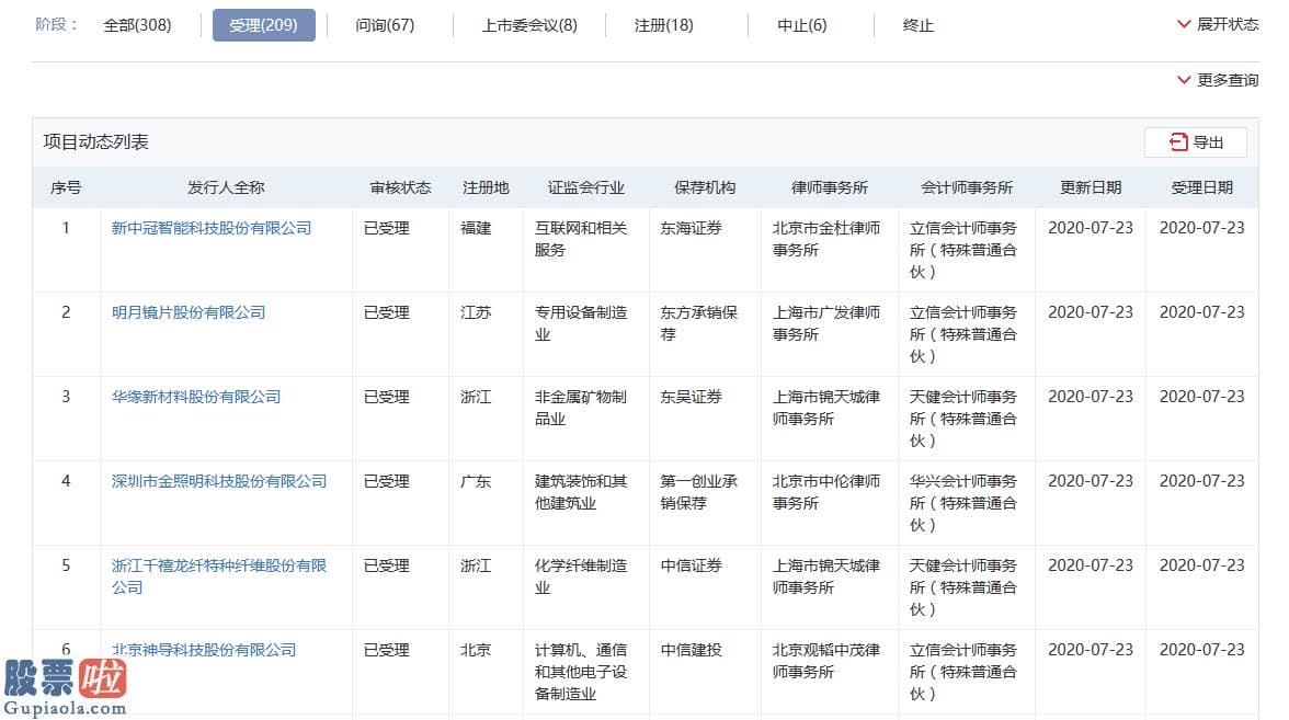 上市公司新闻-7月23日创业板动态：明月镜片、华缘新材等6家企业IPO获受理