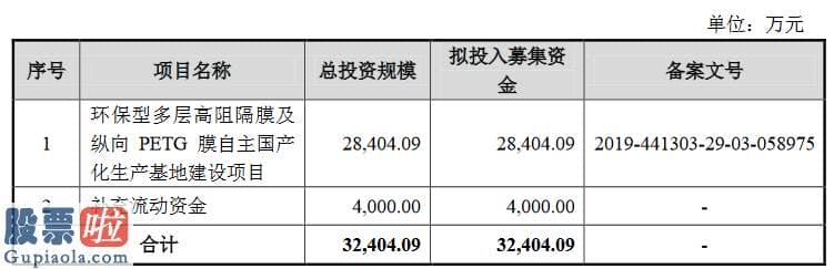 财经今日股市资讯-浩明科技创业板获受理：2019年研发人员薪酬占营收的0.65%