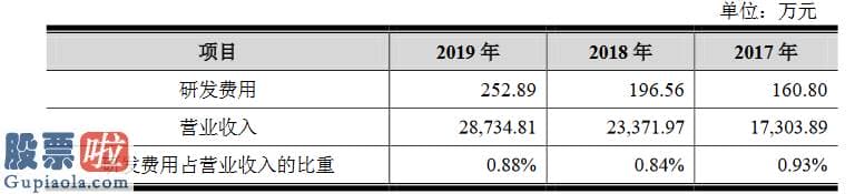 中国上市公司资讯_老鹰教育创业板获受理：去年销售市场占有率为1.1%