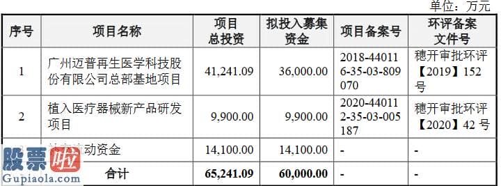 股票上市公司要闻_迈普再生创业板获受理：2019年扭亏净利润2700万元