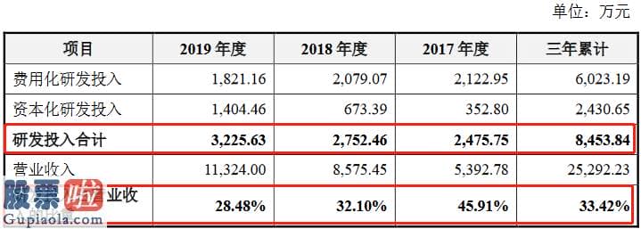 股票上市公司要闻_迈普再生创业板获受理：2019年扭亏净利润2700万元