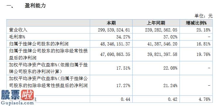 中国上市公司资讯网站 浩腾科技启动精选层筹备工作：择机申请辅导备案去年营收3亿元