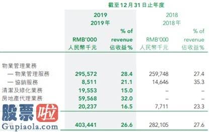 股市快报 绿城服务（02869）再度增持，中奥到家（01538）或迎修复行情