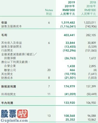 股市快报 绿城服务（02869）再度增持，中奥到家（01538）或迎修复行情