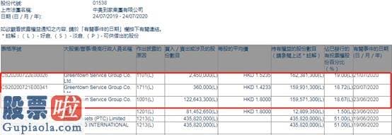 股市快报 绿城服务（02869）再度增持，中奥到家（01538）或迎修复行情