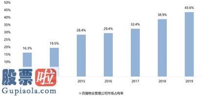 股市快报 绿城服务（02869）再度增持，中奥到家（01538）或迎修复行情