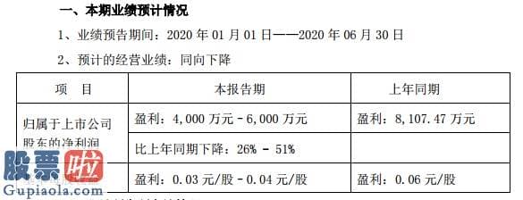 今日股市新闻有哪些-海南省海药