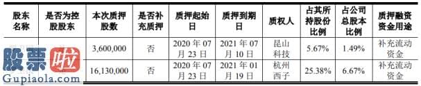 股票上市公司资讯 天域生态控股股东罗卫国质押1973万股用于补充流动资金