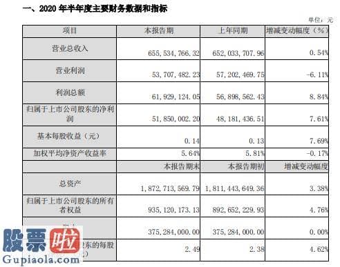 股市要闻 康强电子2020年上半年净利5185万增长8%各封装材料产品订单迅速复原