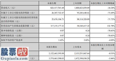 今天股市新闻最新_阳谷华泰2020年上半年净利2638.77万下滑71.69%产品销量和价格下降