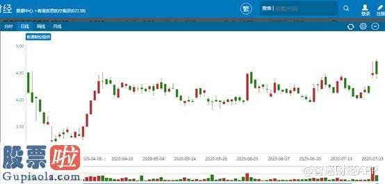 今日股市新闻早知道-盈利下滑用“核酸试剂”护盘，医思医疗（02138）如何破浪？