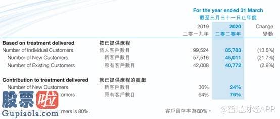 今日股市新闻早知道-盈利下滑用“核酸试剂”护盘，医思医疗（02138）如何破浪？