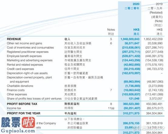 今日股市新闻早知道-盈利下滑用“核酸试剂”护盘，医思医疗（02138）如何破浪？