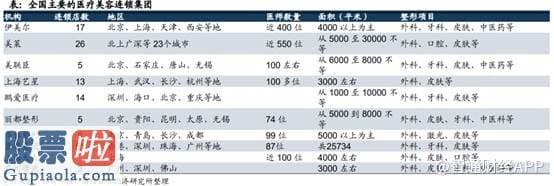 今日股市新闻早知道-盈利下滑用“核酸试剂”护盘，医思医疗（02138）如何破浪？