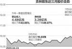 股票公司要闻：吉林敖东22亿元“炒股” 多家上市公司加码证券投资