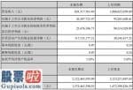 今天股市新闻最新_阳谷华泰2020年上半年净利2638.77万下滑71.69%产品销量和价格下降