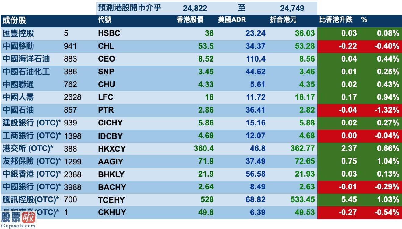 股票上市公司新闻-智通ADR统计 | 7月25日