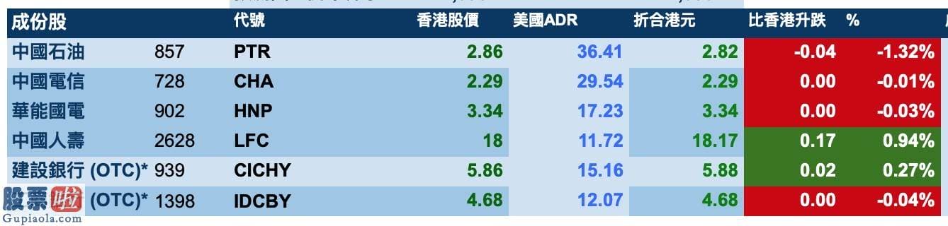 股票上市公司新闻-智通ADR统计 | 7月25日