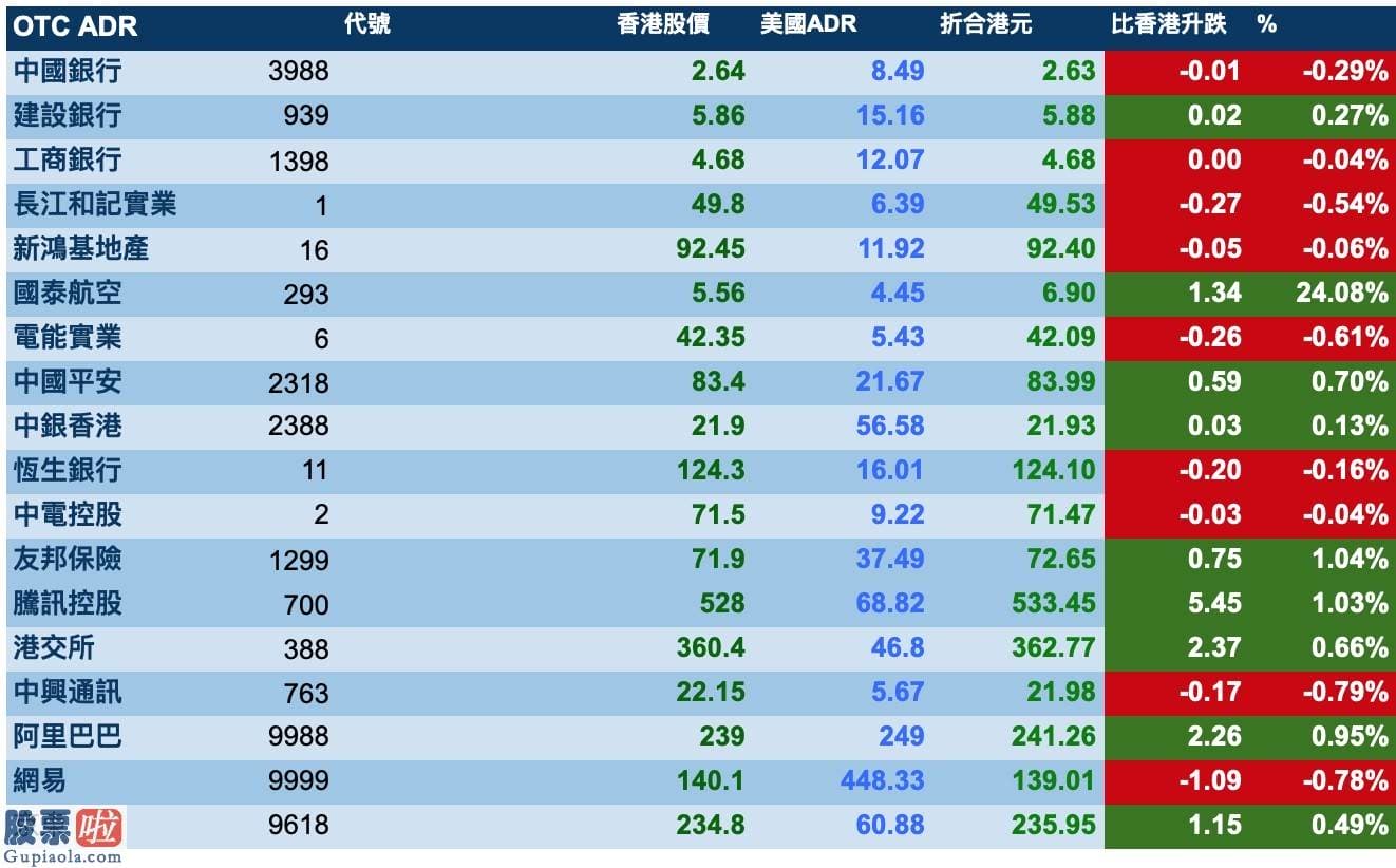 股票上市公司新闻-智通ADR统计 | 7月25日