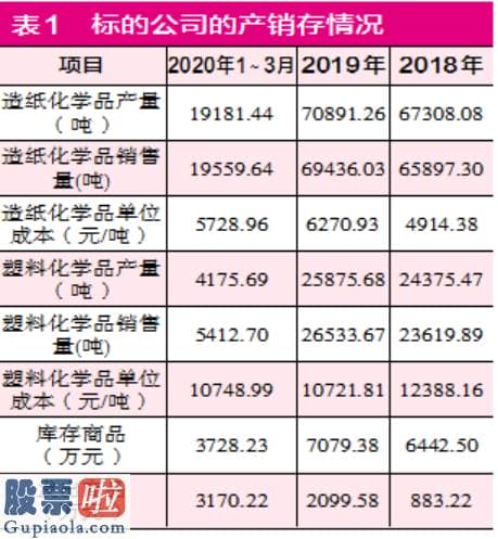 财经股市新闻哪个最好：新安股份高溢价收购关联公司 华洋化工采存销数据有重大异样