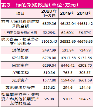 财经股市新闻哪个最好：新安股份高溢价收购关联公司 华洋化工采存销数据有重大异样