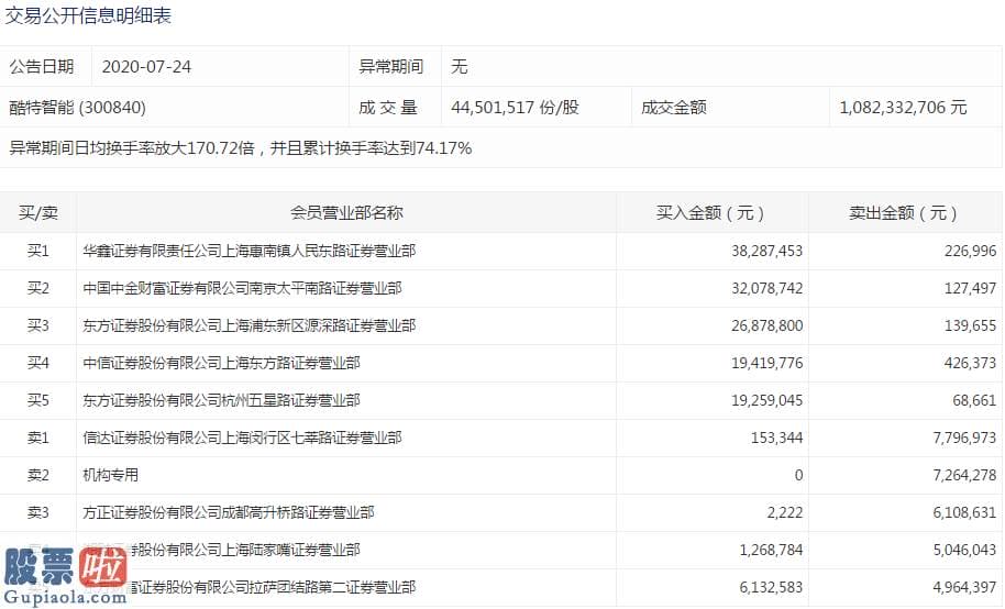 股市新闻直播在哪里看：涨停，跌停，涨停，这只股150分钟极限“过山车”！有名经济发展学家被套3年后暴赚六成