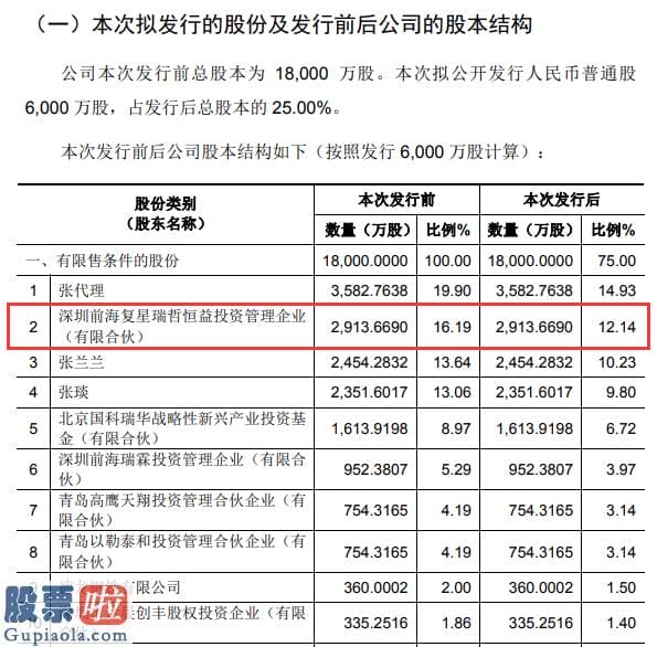 股市新闻直播在哪里看：涨停，跌停，涨停，这只股150分钟极限“过山车”！有名经济发展学家被套3年后暴赚六成