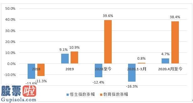 中国上市公司资讯-新股解读|打新赚钱效应叠加抵御性资产，立德教育将成为下半年“最热门新股”？