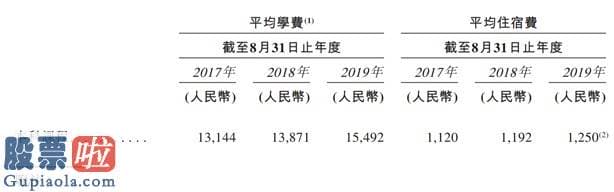 中国上市公司资讯-新股解读|打新赚钱效应叠加抵御性资产，立德教育将成为下半年“最热门新股”？