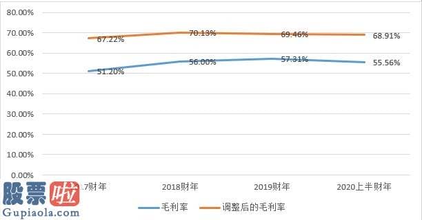 中国上市公司资讯-新股解读|打新赚钱效应叠加抵御性资产，立德教育将成为下半年“最热门新股”？