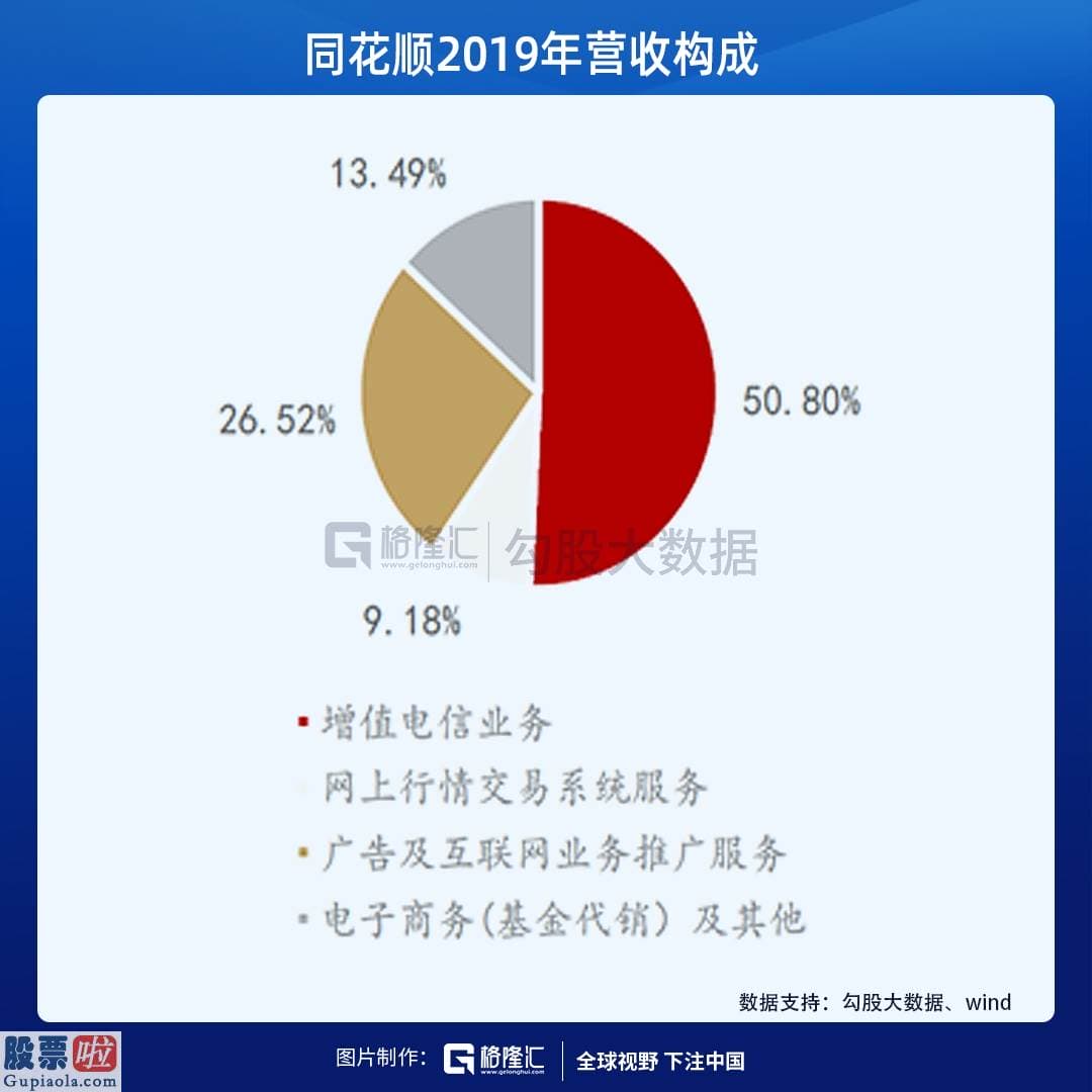 今日股市新闻头条新闻 收割韭菜的同花顺，为什么这么牛？